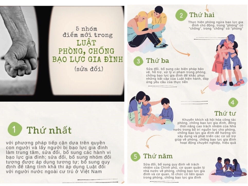 Một số điểm mới của Luật Phòng, chống bạo lực gia đình số 13/2022/QH15