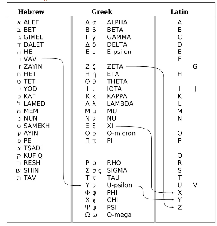 Nguồn gốc những điểm đặc biệt trong bảng chữ cái chữ Quốc ngữ