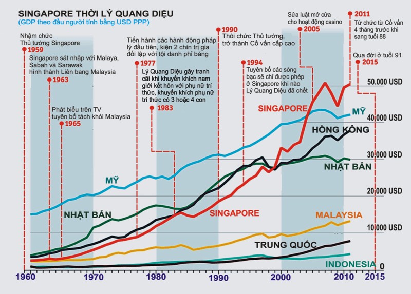 Singapore: Nghịch lý phát triển