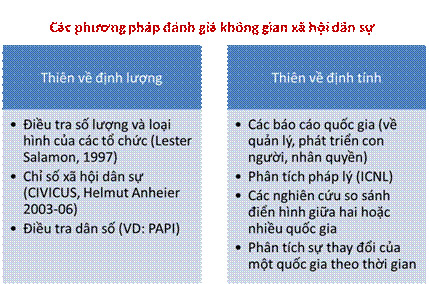Không gian xã hội dân sự ở Việt Nam đang mở rộng?