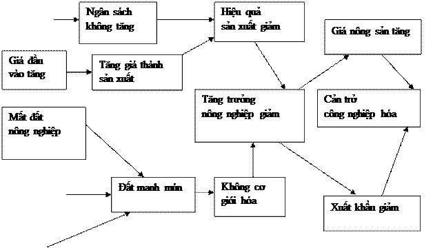 Bản tính tam nông - thực chất và tác động của nó đến sự biến đổi của con người, văn hóa Việt Nam trong thời kỳ đổi mới và hội nhập quốc tế