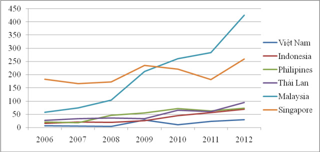 Nhu cầu thay đổi tư duy trong lựa chọn đề tài nghiên cứu khoa học ở các trường đại học kinh tế