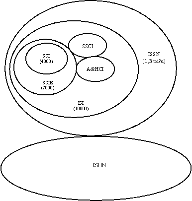 Bàn thêm về sự phân loại tạp chí và ấn phẩm khoa học