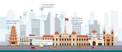 Phát triển Khoa học, Công nghệ và Đổi mới sáng tạo ngành Văn hóa, Thể thao và Du lịch