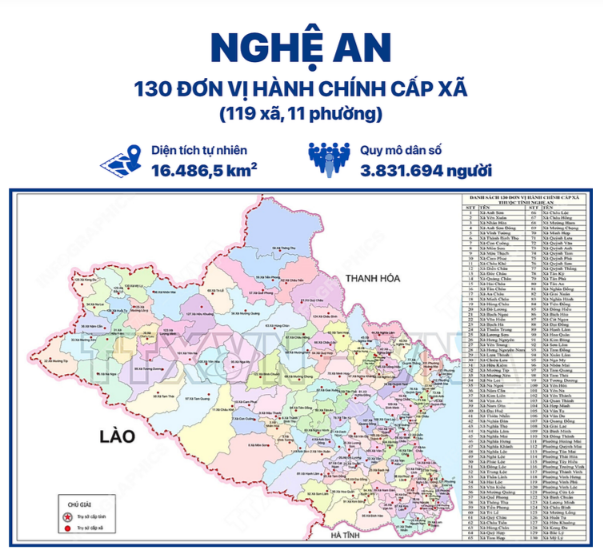 Câu chuyện văn hóa trong bối cảnh tái cấu trúc địa giới hành chính ở Nghệ An